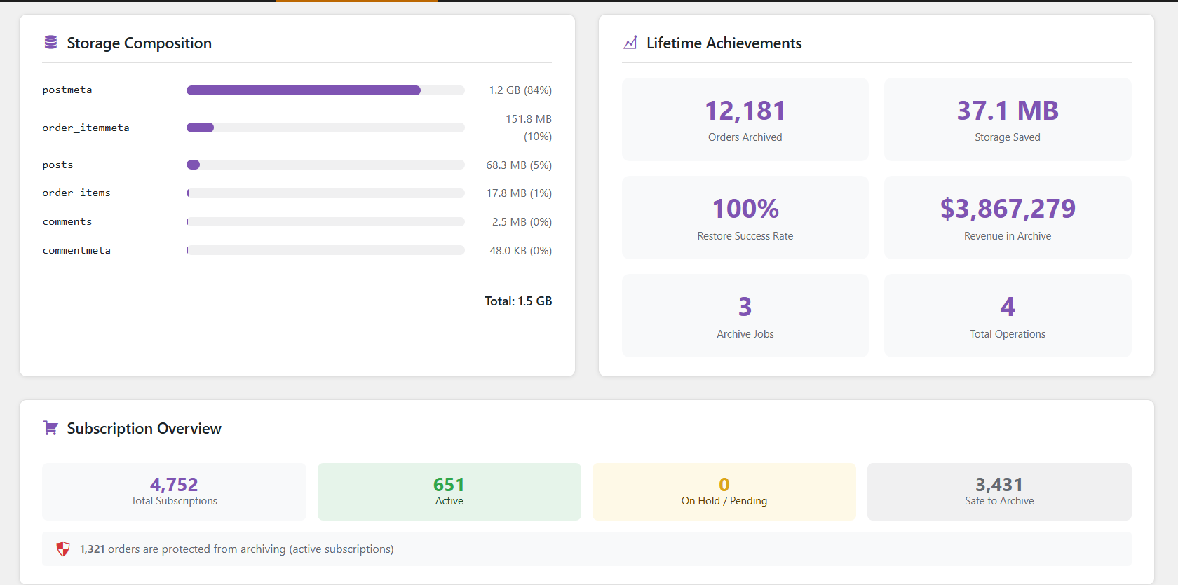 Storage composition and lifetime stats