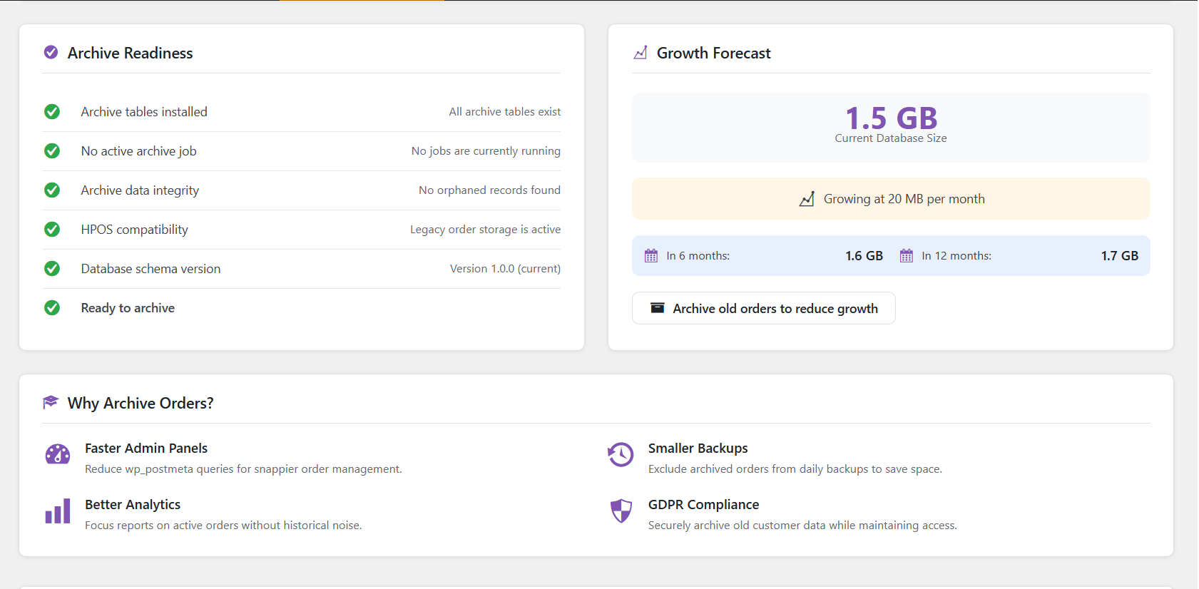 Archive readiness and growth forecast