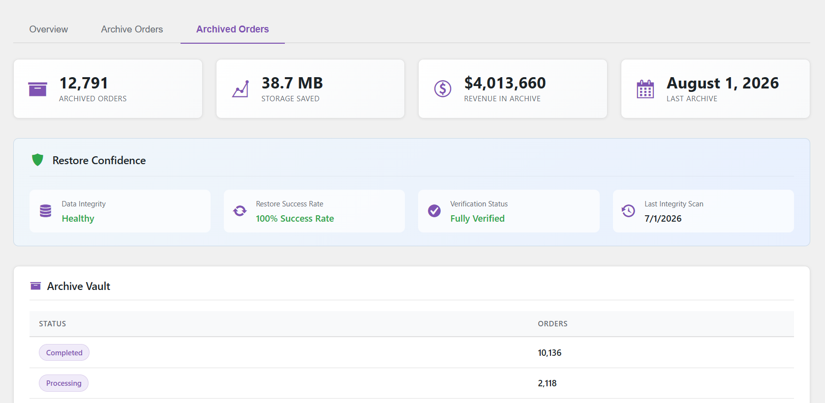 Archived Orders dashboard